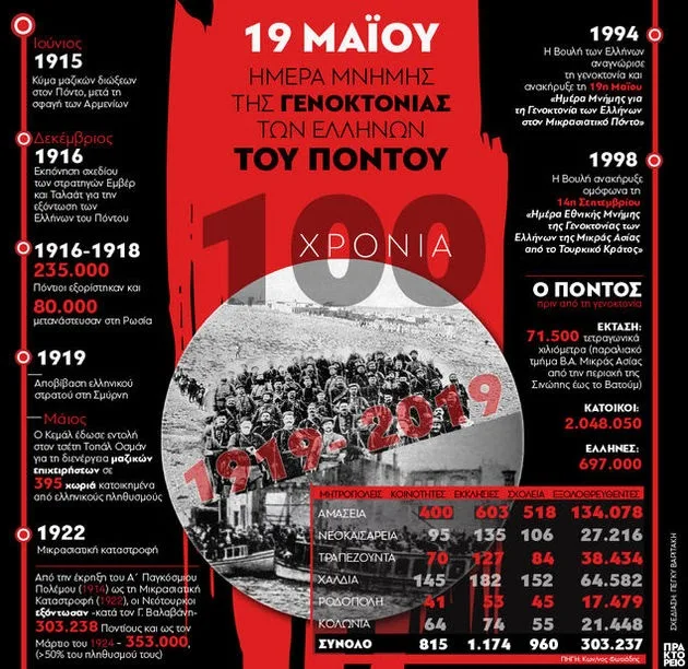 Η “Αστερομάτα” ενόχλησε τα φιλοπροξενικά ΜΜΕ της Θράκης