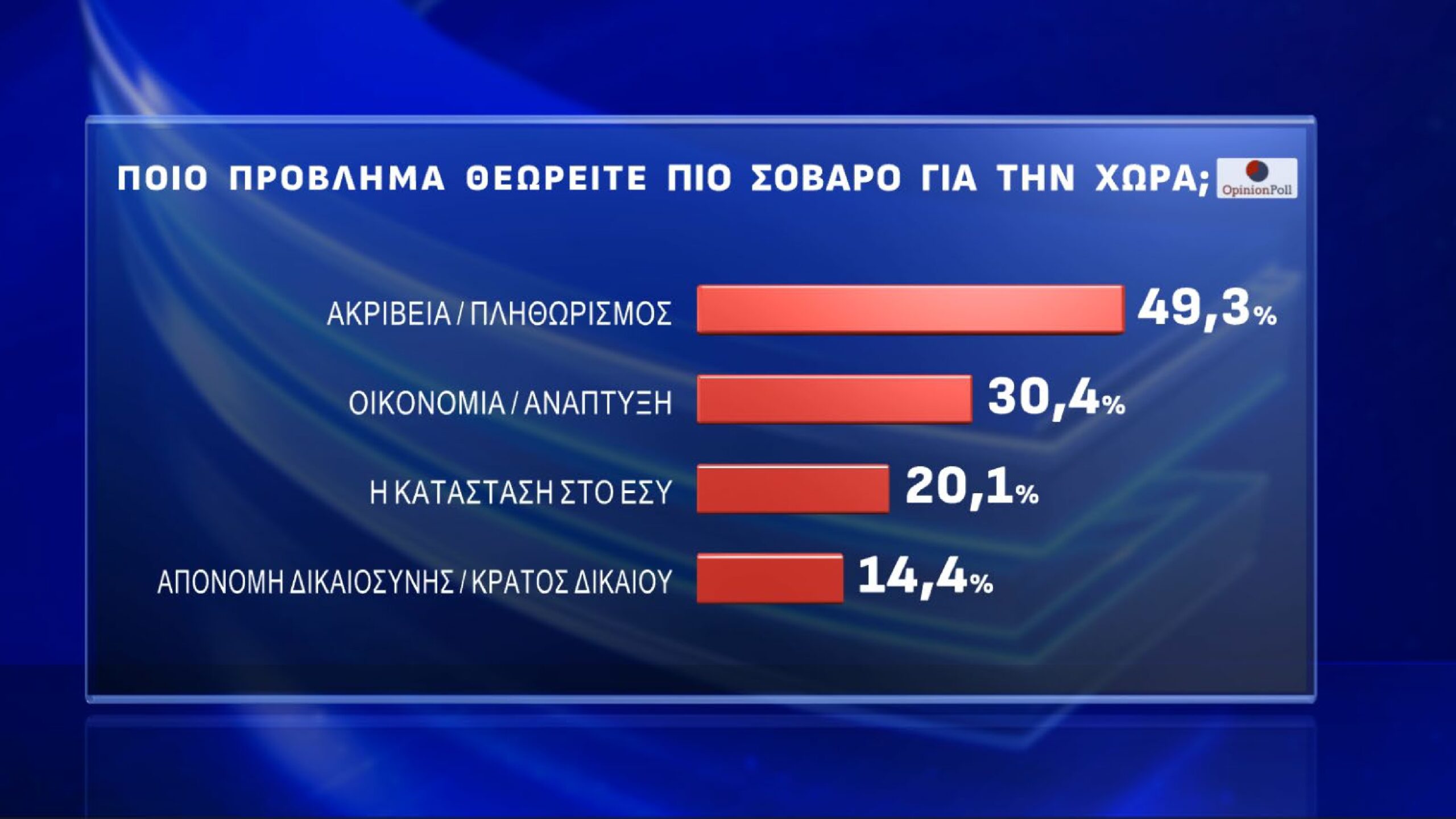 dimoskopisi opinion poll