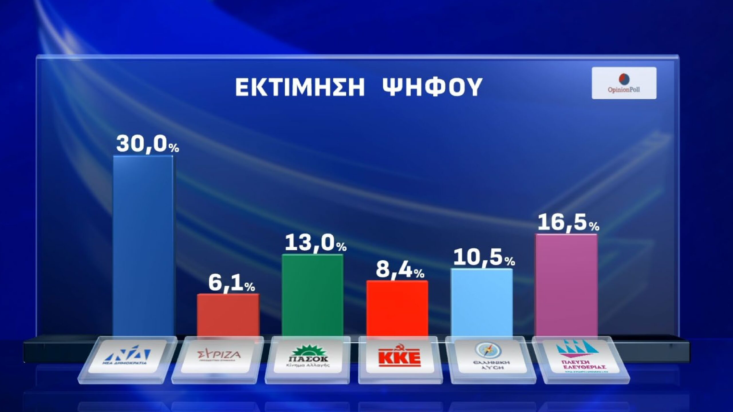 Δημοσκόπηση Opinion Poll