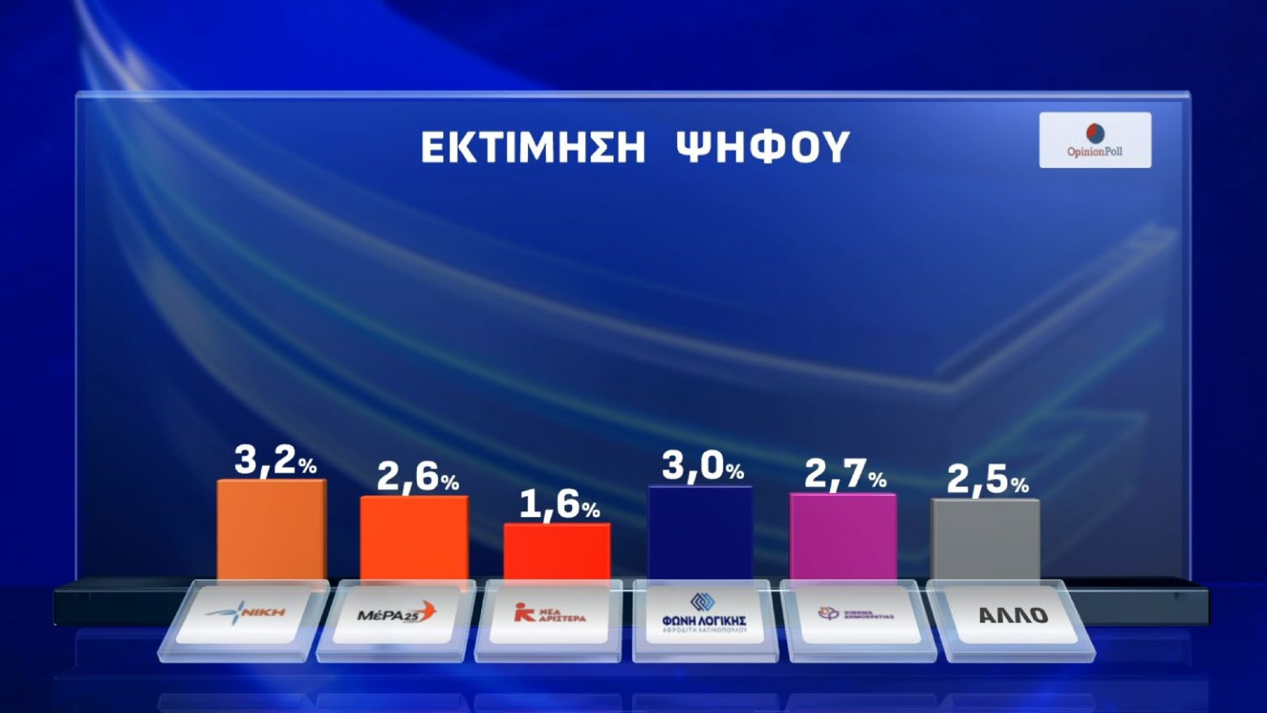 dimoskopisi opinion poll