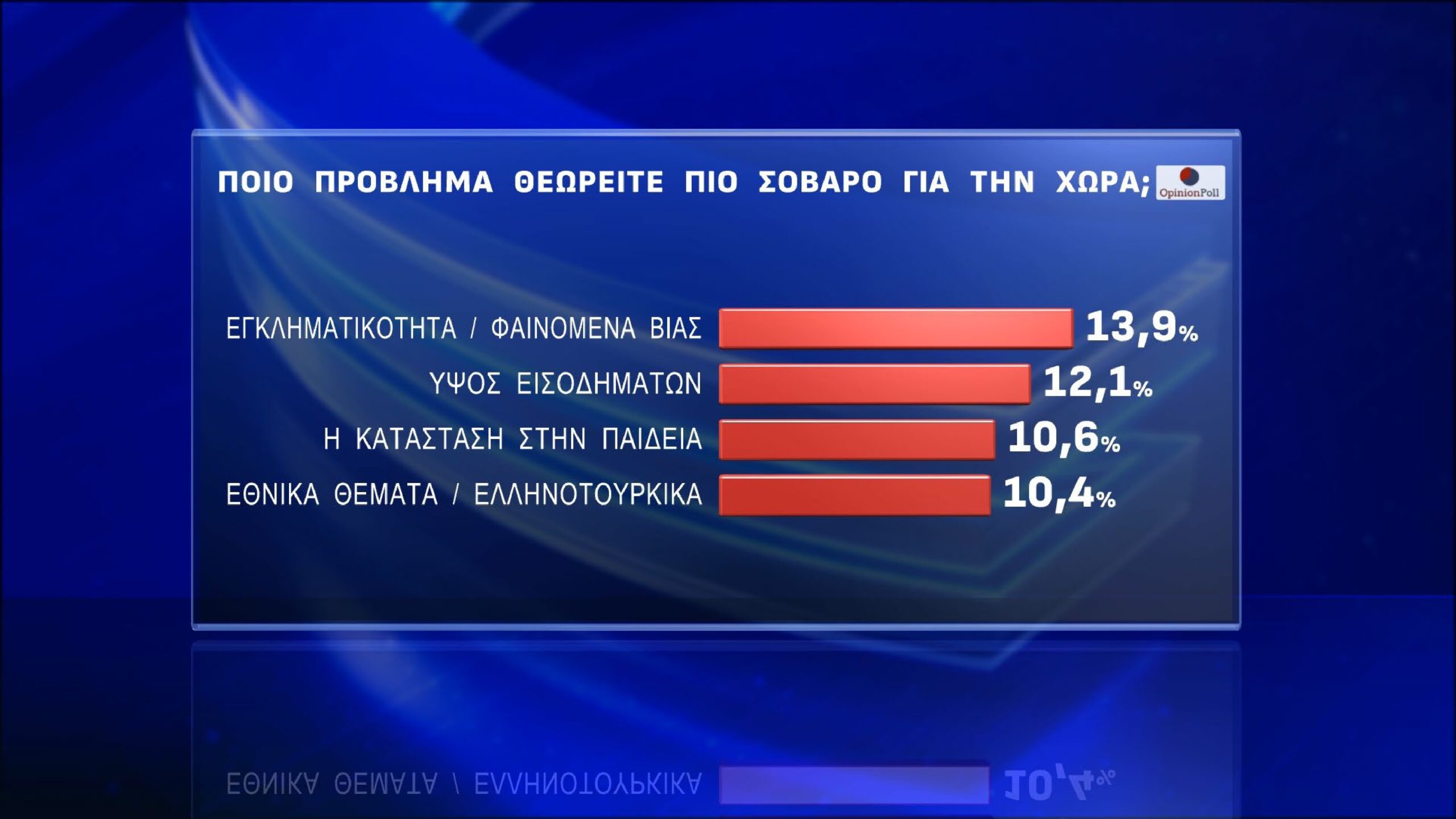 dimoskopisi opinion poll