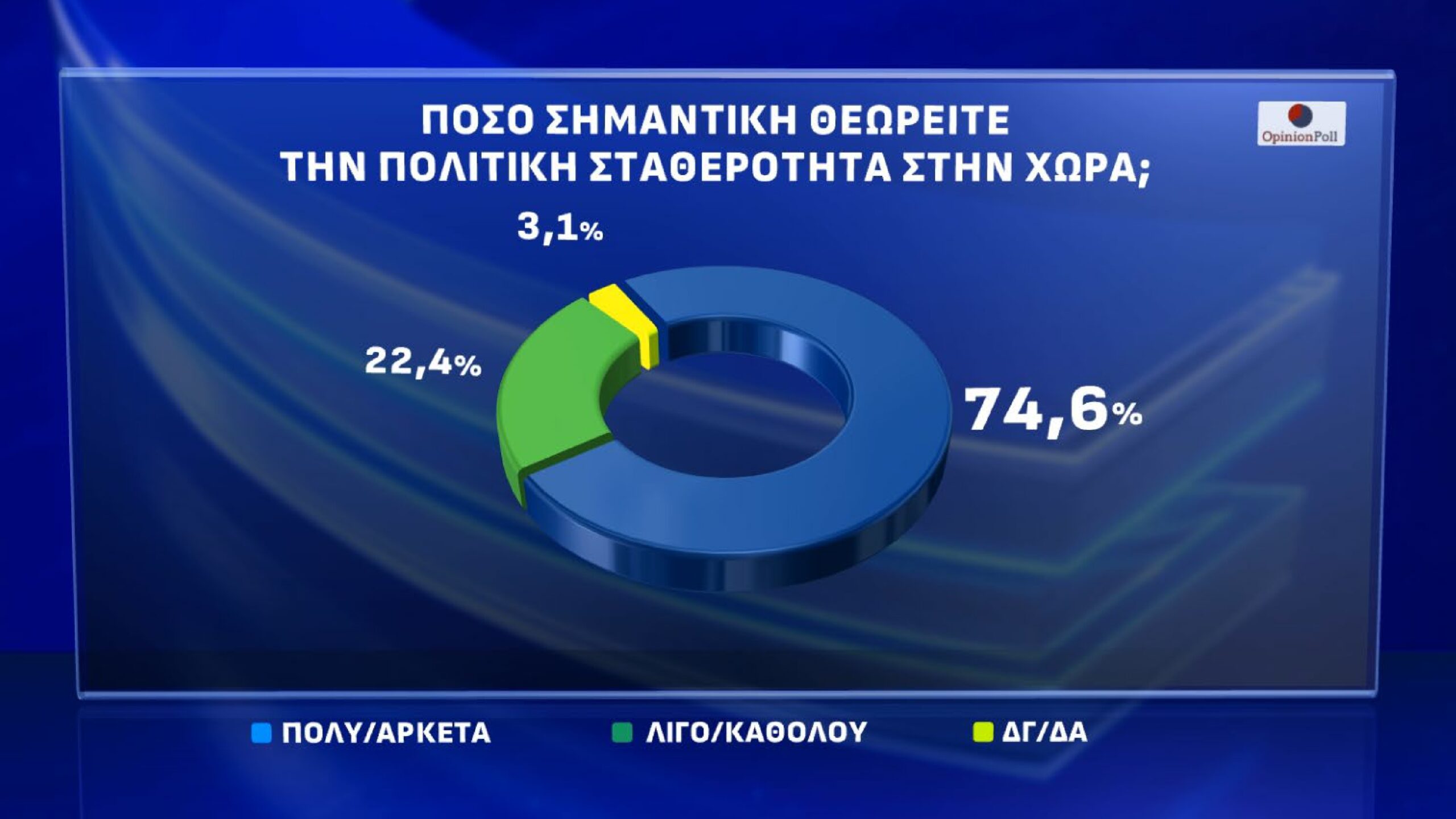 dimoskopisi opinion poll
