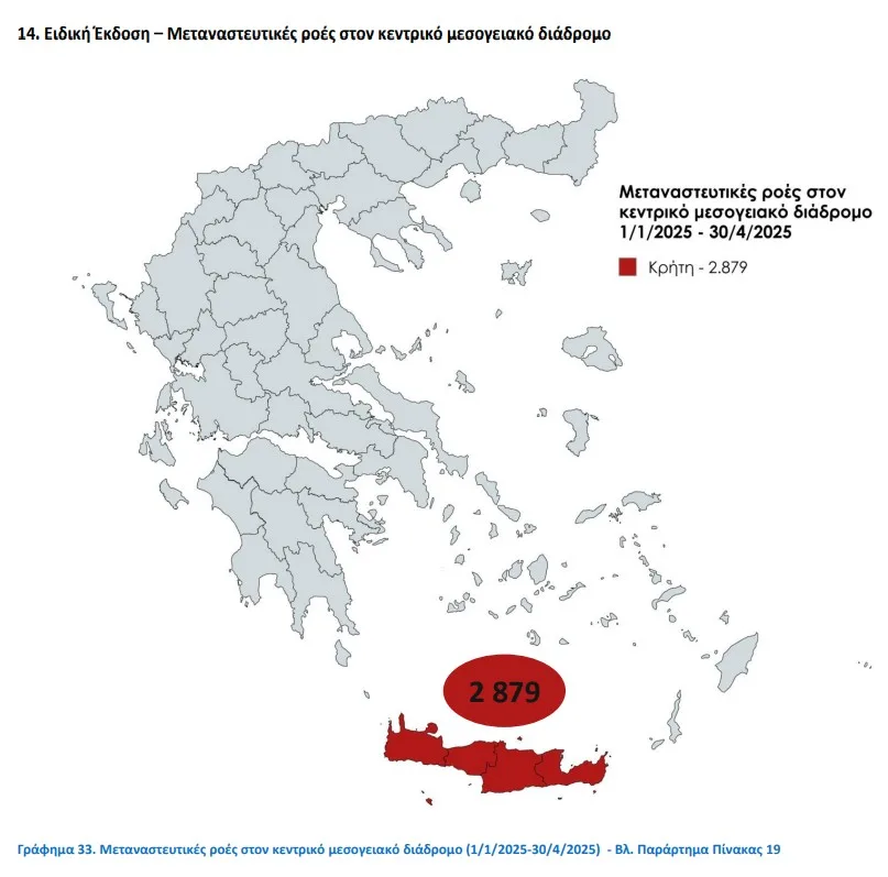 Πηγή: Υπουργείο Μετανάστευσης και Ασύλου - Ενημερωτικό σημείωμα Απριλίου 2025 - Διαδικασίες υποδοχής, ασύλου και ένταξης
