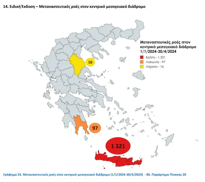 Πηγή: Υπουργείο Μετανάστευσης και Ασύλου - Ενημερωτικό σημείωμα Απριλίου 2024 - Διαδικασίες υποδοχής, ασύλου και ένταξης