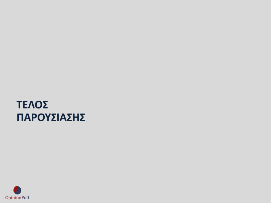 Opinion Poll: Στο 29,8% η ΝΔ με προβάδισμα 15,9 μονάδων, μισή μονάδα πάνω το ΠΑΣΟΚ, στην 3η θέση η Πλεύση
