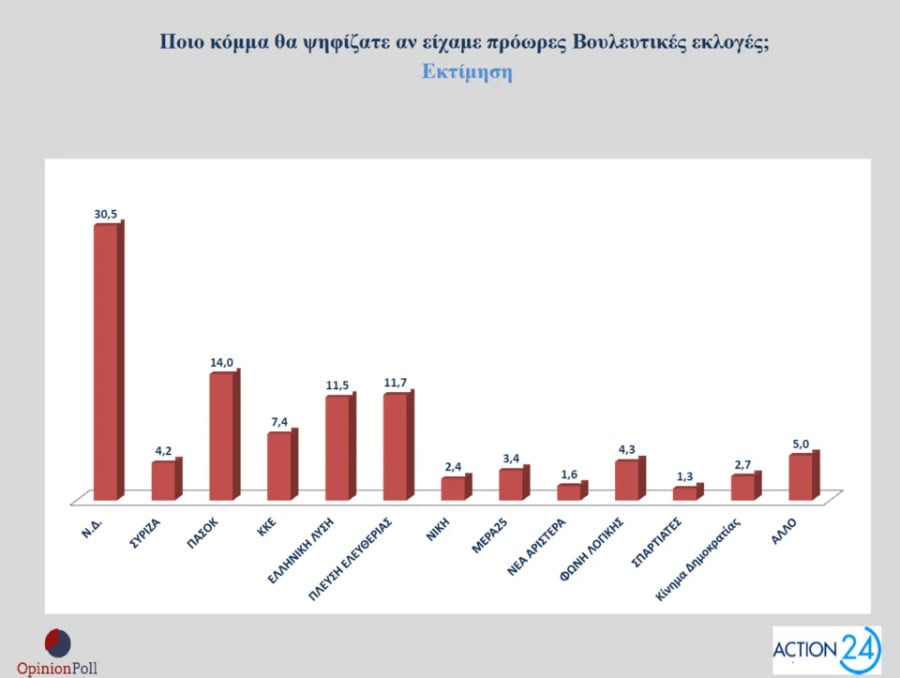 ektimisi_psifou_498dc.jpg