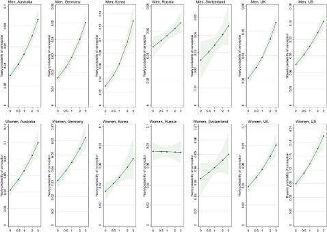 «Δημογραφικό παράδοξο»: Υπάρχει;