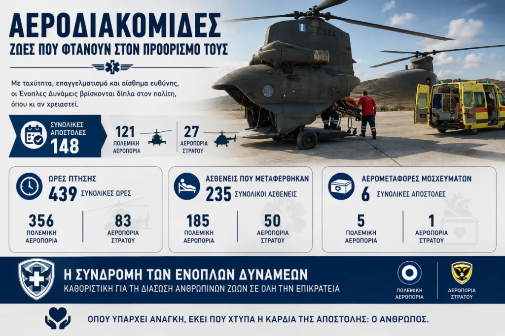 Ένοπλες Δυνάμεις: Ο απολογισμός των αεροδιακομιδών για τον Αύγουστο 2026